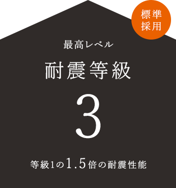 最高レベル 耐震等級3 等級1の1.5倍の耐震性能