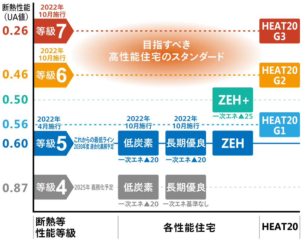 Ua値とは？目指すべき基準やUa値によって変わる冷暖房費もご紹介