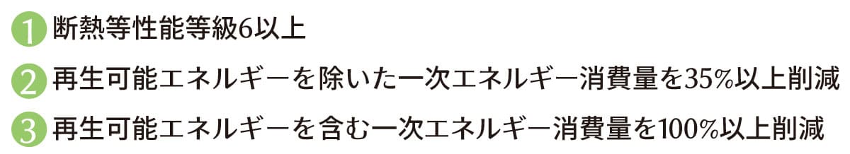GX志向型住宅補助金説明