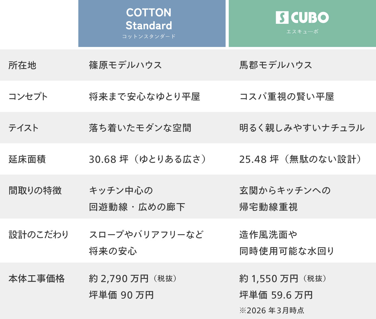 平屋モデルハウス内観