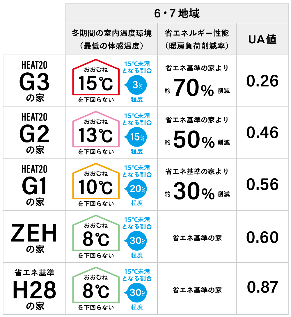 断熱等性能基準一覧表