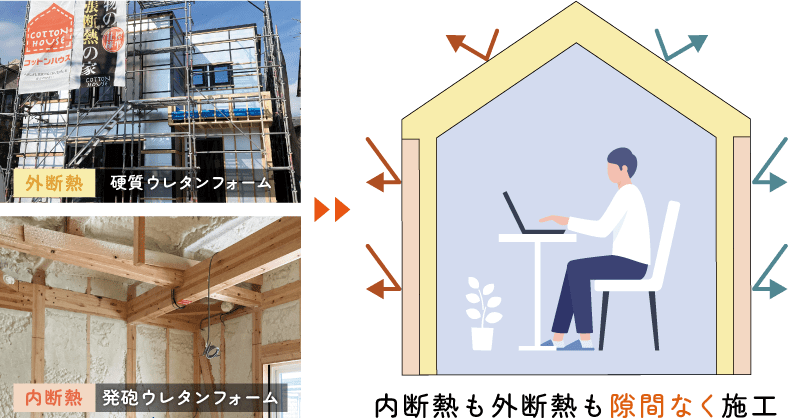 ダブル断熱工法